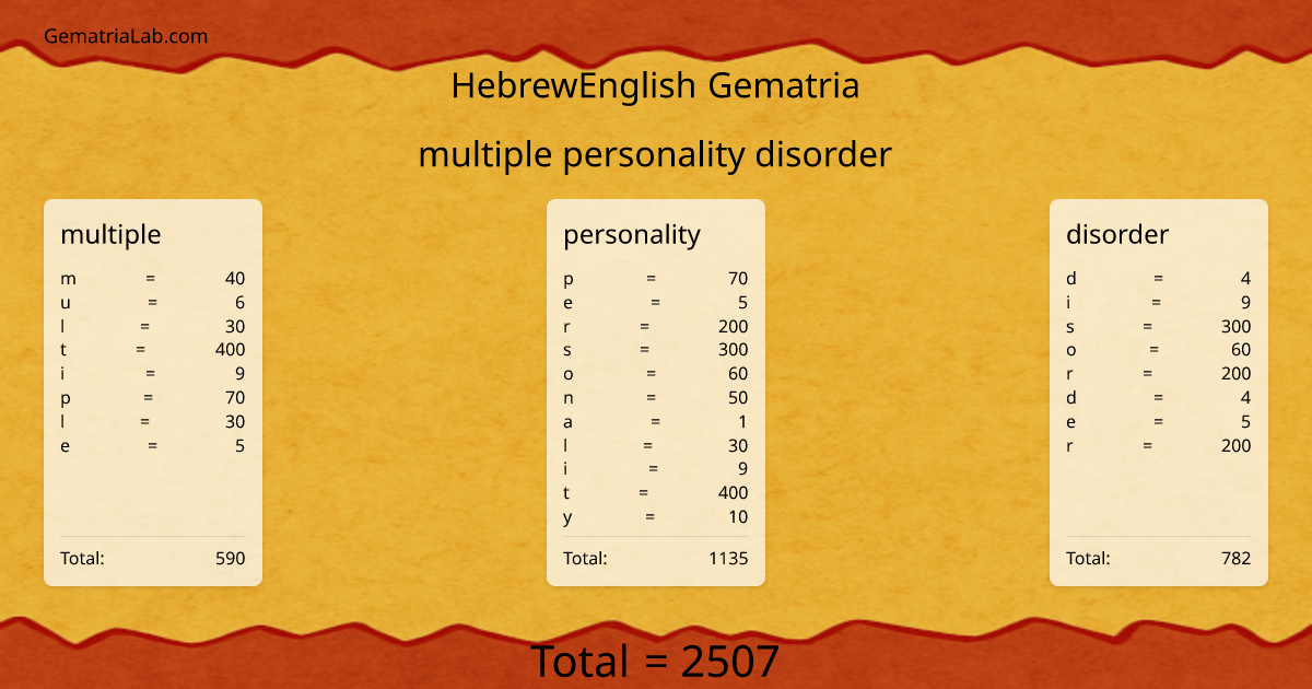 multiple personality disorder in hebrewEnglish Gematria